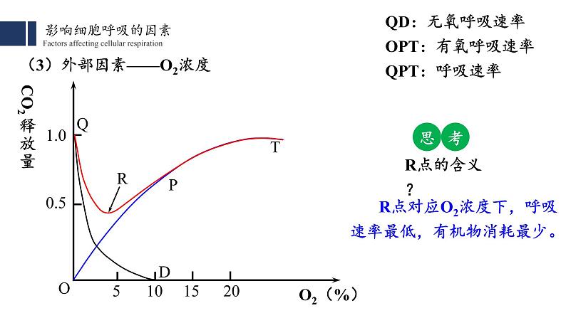 5.3.2 细胞呼吸的原理和应用 课件PPT08