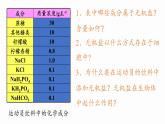 2.2.细胞中的无机物课件PPT