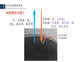 4.1.1.被动运输 （一）课件PPT