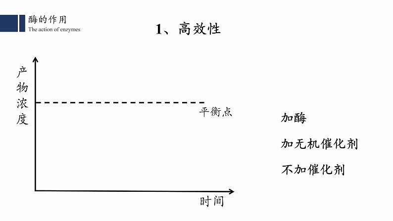 高中生物人教版2019必修一5.1.2 降低化学反应活化能的酶课件PPT第3页