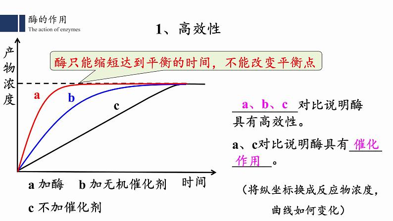 高中生物人教版2019必修一5.1.2 降低化学反应活化能的酶课件PPT第4页