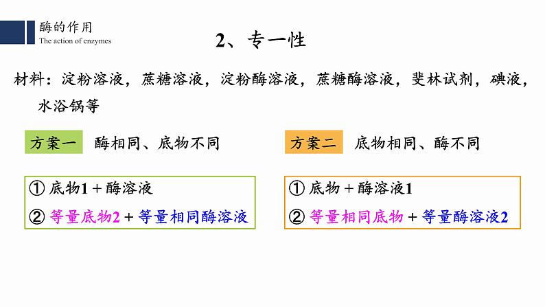 高中生物人教版2019必修一5.1.2 降低化学反应活化能的酶课件PPT第7页