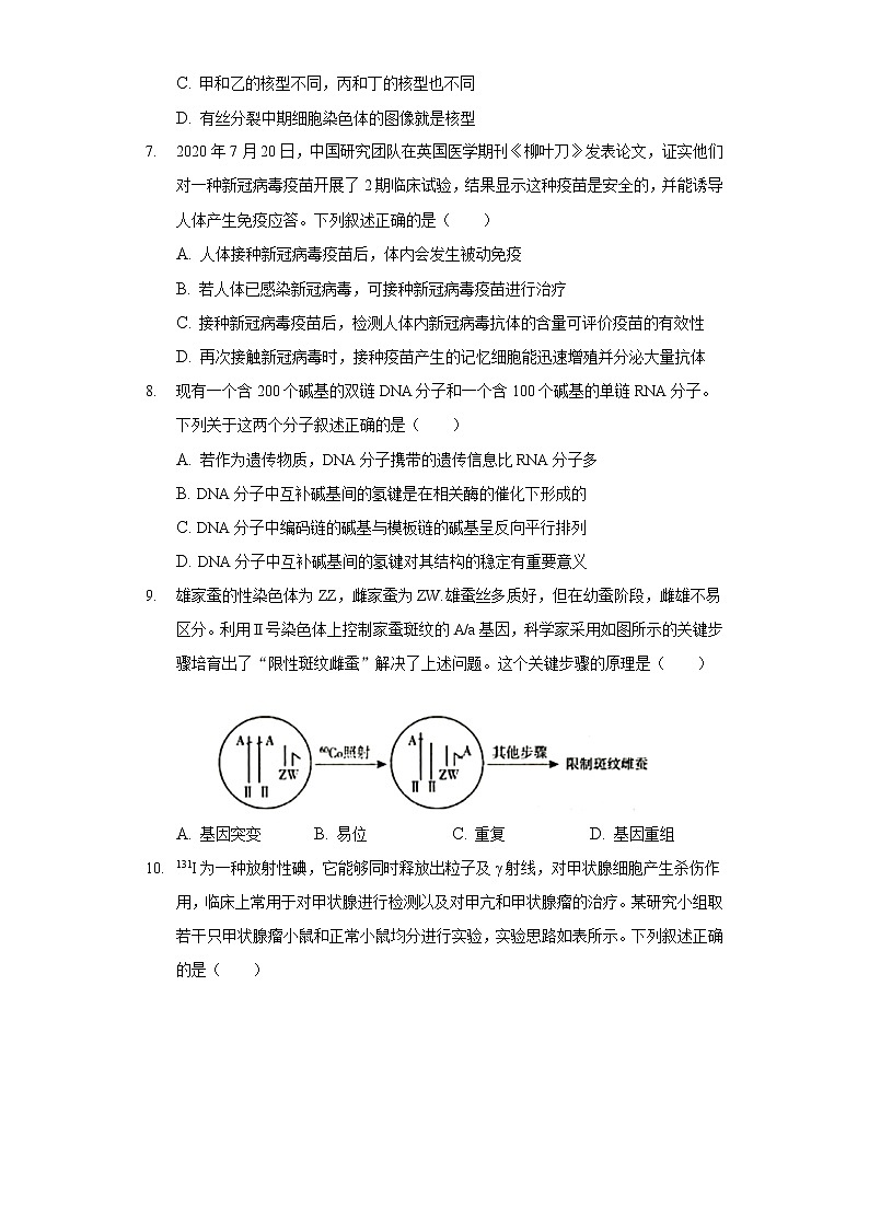 2021年浙江省杭州市高考生物二模试卷（含解析）第2页