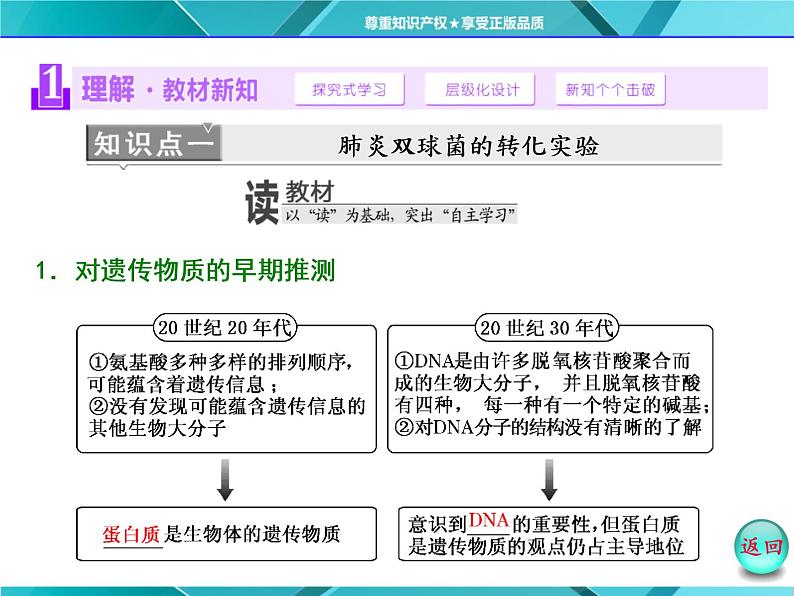 人教版必修2课件 第3章 第1节 dna是主要的遗传物质03