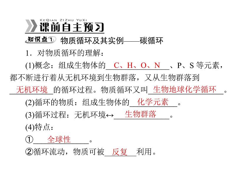 新人教版生物必修三：5.3《生态系统的物质循环》ppt课件（27页）第2页