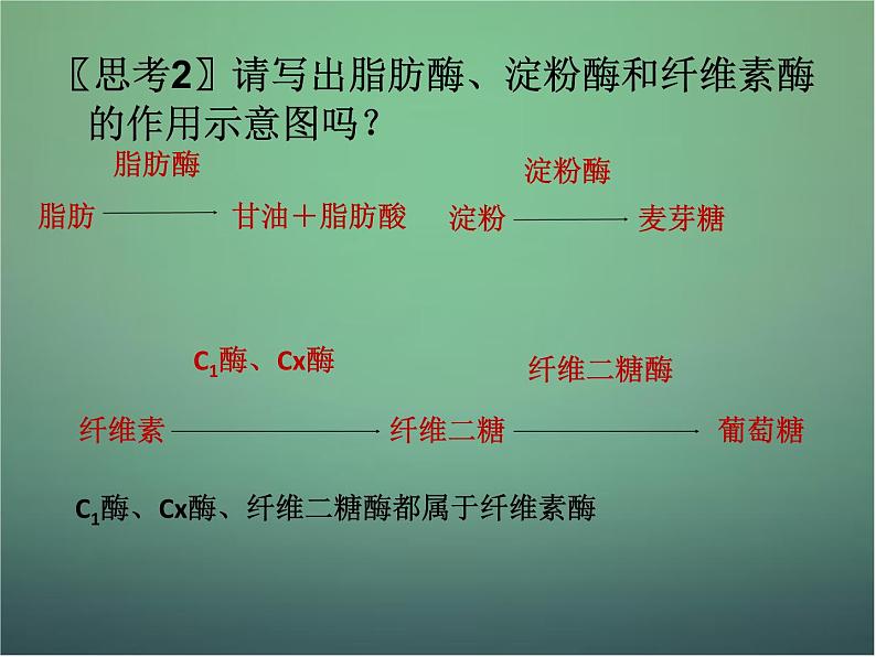 高中生物 4.2探讨加酶洗衣粉的洗涤效果课件 新人教版选修1第7页