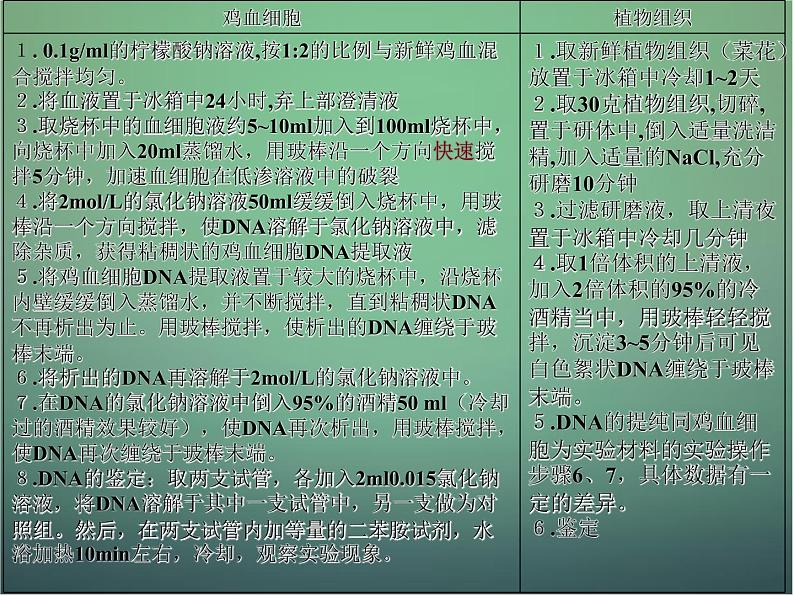 高中生物 5.1dna的粗提取与鉴定课件 新人教版选修107