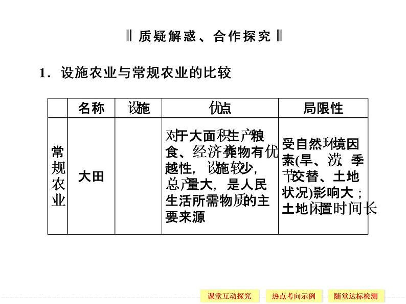 2.6 设施农业 精品课件（人教版选修2）第7页