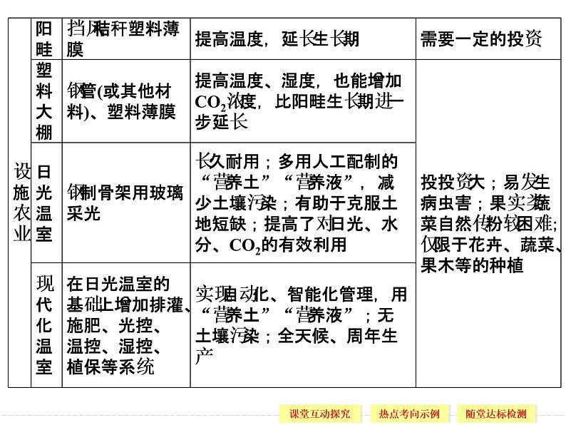 2.6 设施农业 精品课件（人教版选修2）第8页