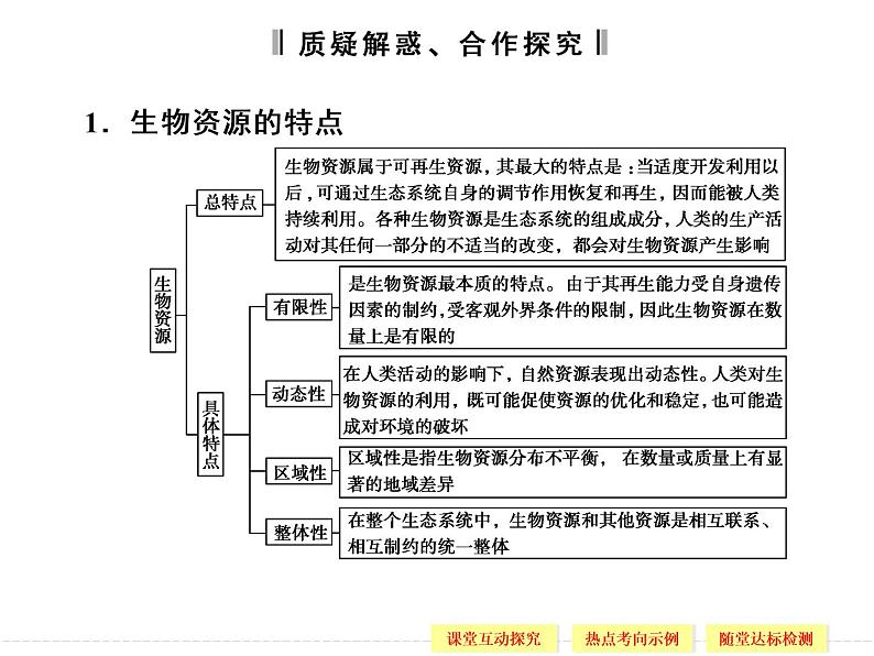 4.3 关注生物资源的合理利用 精品课件（人教版选修2）05