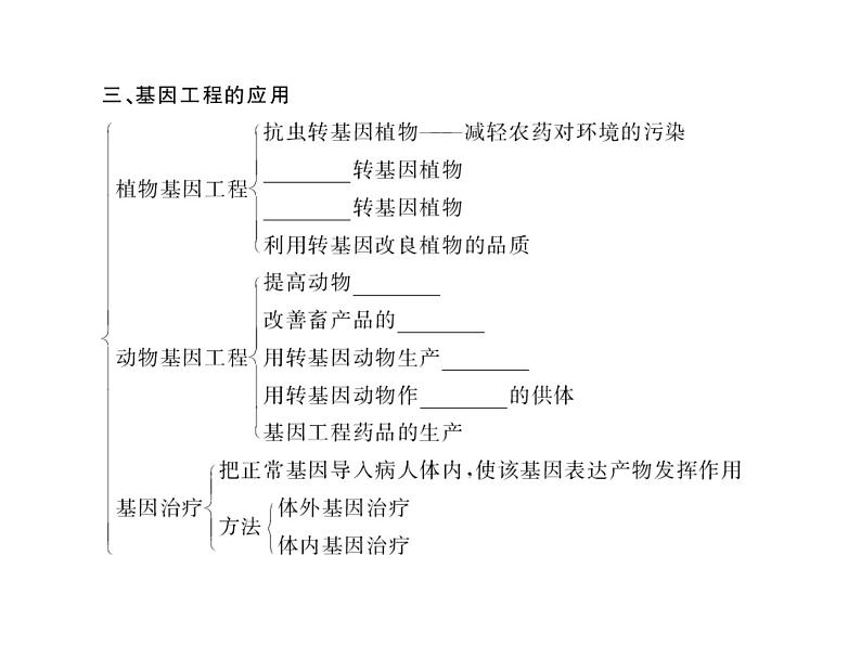 生物人教版大一轮复习课件：第41讲基因工程第7页