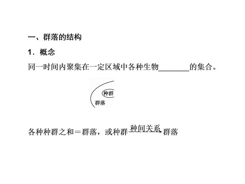 生物人教版大一轮复习课件：第33讲群落的结构与演替第3页