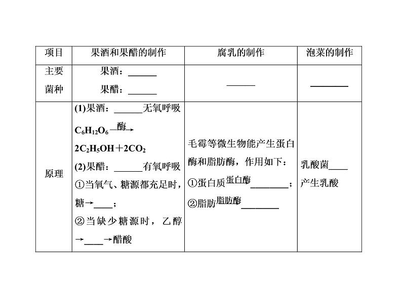 生物人教版大一轮复习课件：第39讲传统发酵技术第3页