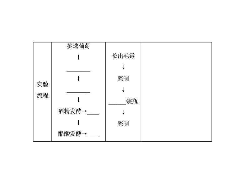 生物人教版大一轮复习课件：第39讲传统发酵技术第4页