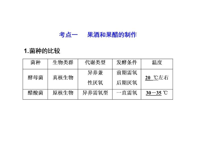 生物人教版大一轮复习课件：第39讲传统发酵技术第7页