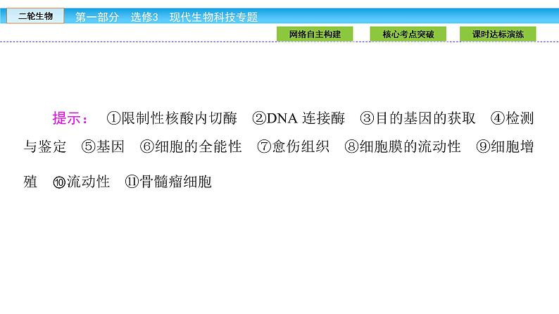 高三生物大二轮专题复习课件：选修3.105