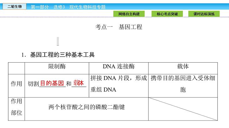 高三生物大二轮专题复习课件：选修3.107