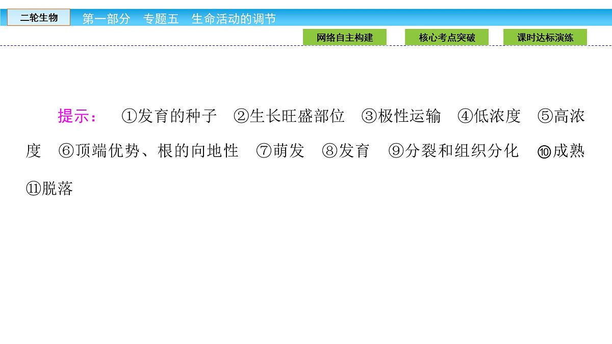高三生物大二轮专题复习课件：专题五 生命活动的调节5.3第4页