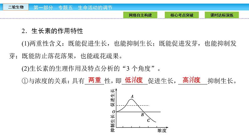 高三生物大二轮专题复习课件：专题五 生命活动的调节5.3第8页