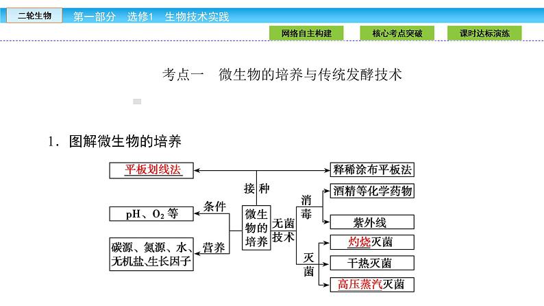 高三生物大二轮专题复习课件：选修1第7页