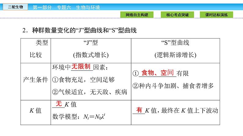 高三生物大二轮专题复习课件：专题六 生物与环境6.1第8页