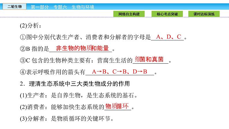 高三生物大二轮专题复习课件：专题六 生物与环境6.2第7页