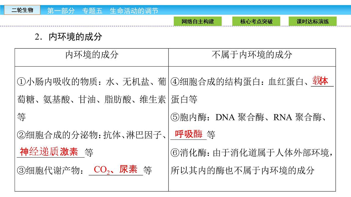 高三生物大二轮专题复习课件：专题五 生命活动的调节5.2第7页