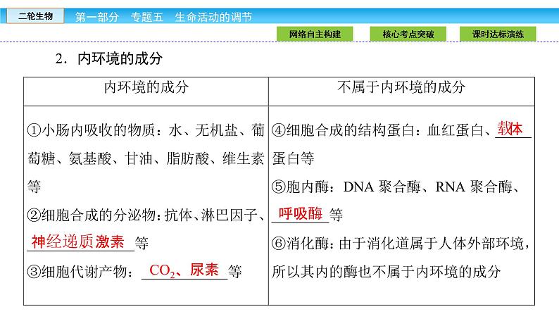 高三生物大二轮专题复习课件：专题五 生命活动的调节5.2第7页