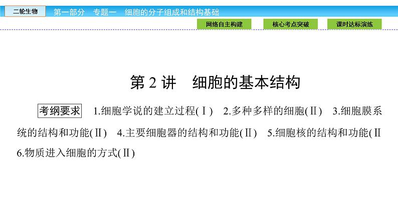 高三生物大二轮专题复习课件：专题一细胞的分子组成和结构基础1.2第1页