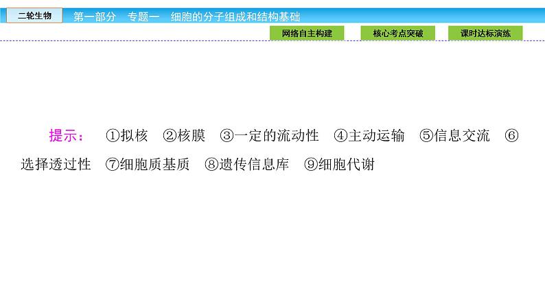 高三生物大二轮专题复习课件：专题一细胞的分子组成和结构基础1.2第4页