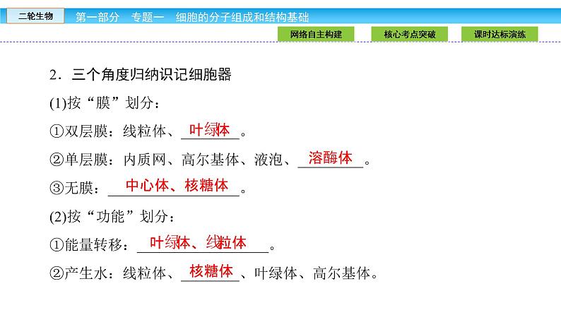 高三生物大二轮专题复习课件：专题一细胞的分子组成和结构基础1.2第7页