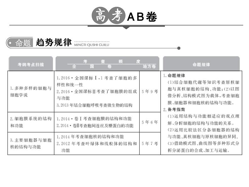 高考生物一轮总复习课件：专题2 细胞的结构和功能02