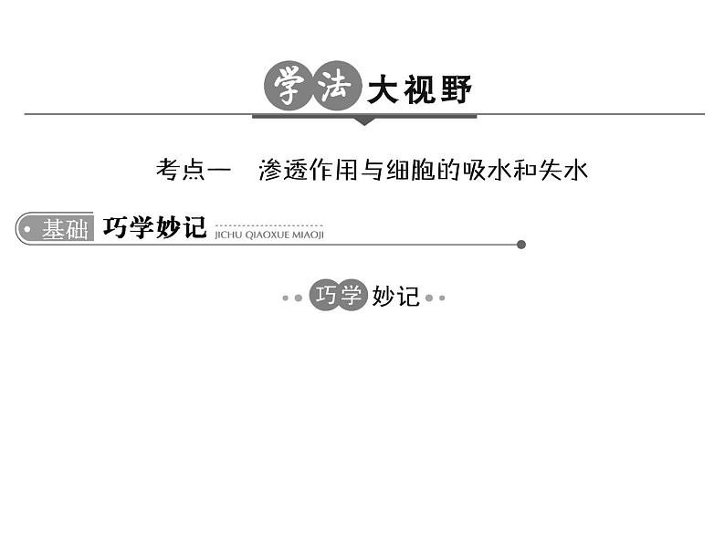 高考生物一轮总复习课件：专题3 物质出入细胞的方式第3页