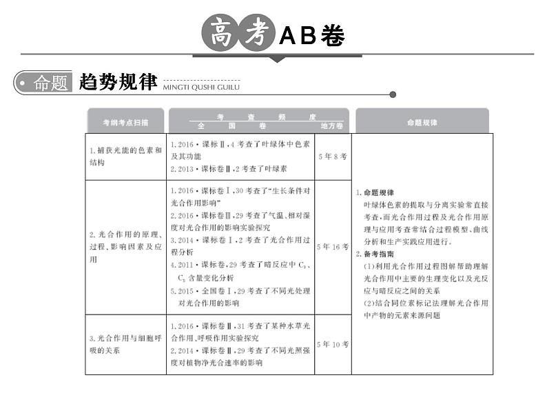 高考生物一轮总复习课件：专题6 光合作用第2页