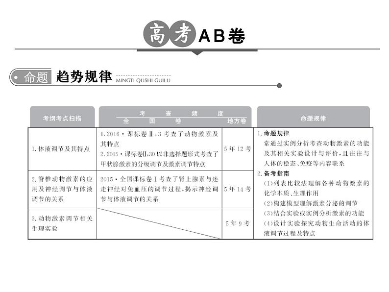 高考生物一轮总复习课件：专题16 通过激素的调节及神经调节与体液调节的关系02