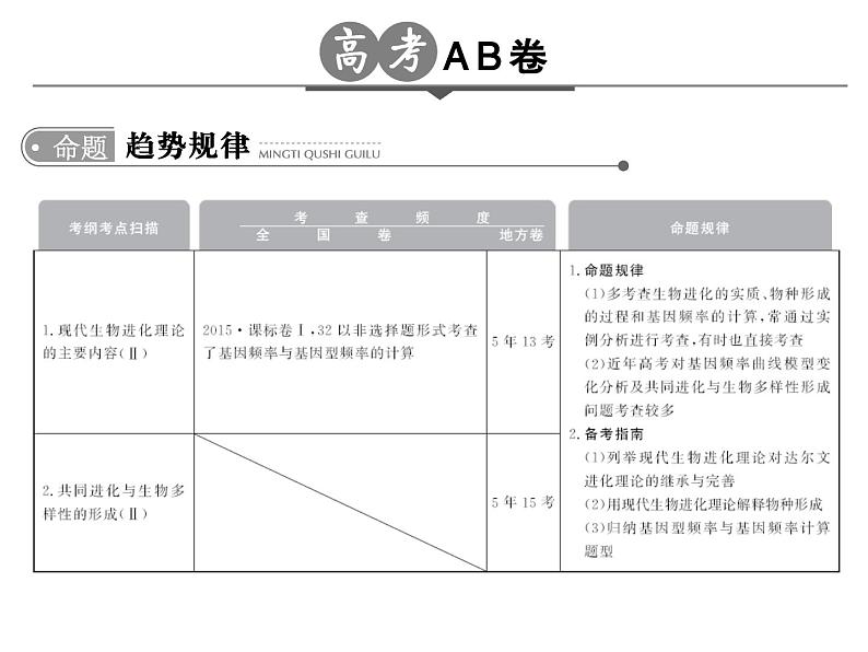 高考生物一轮总复习课件：专题13 生物的进化第2页