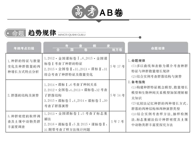 高考生物一轮总复习课件：专题19 种群与群落02