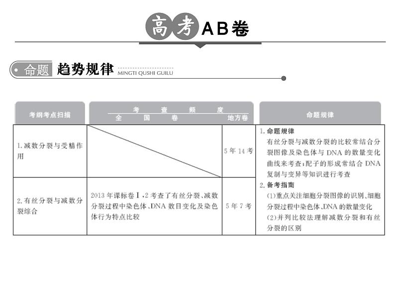 高考生物一轮总复习课件：专题8 遗传的细胞基础第2页