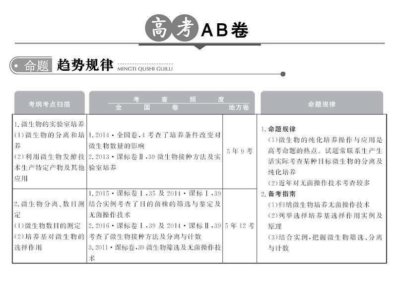 高考生物一轮总复习课件：专题22 微生物的利用第2页