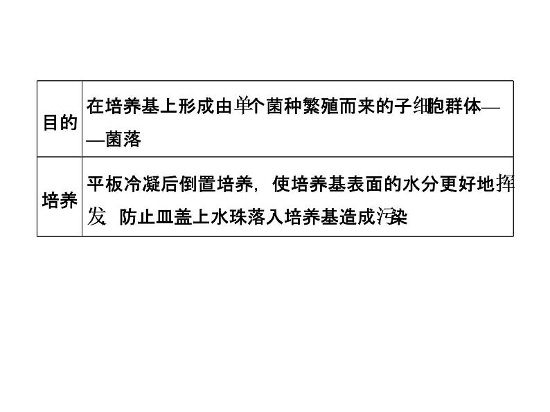 高考生物一轮总复习课件：专题22 微生物的利用第8页