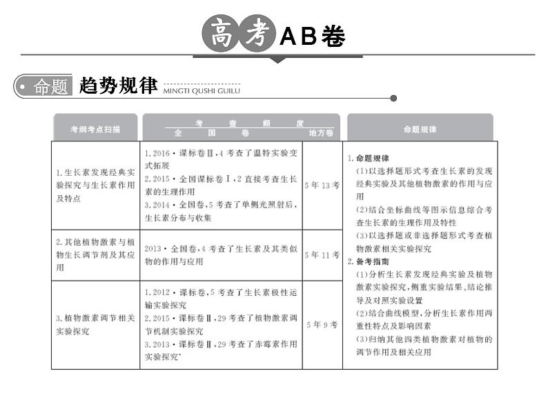 高考生物一轮总复习课件：专题18 植物的激素调节第2页