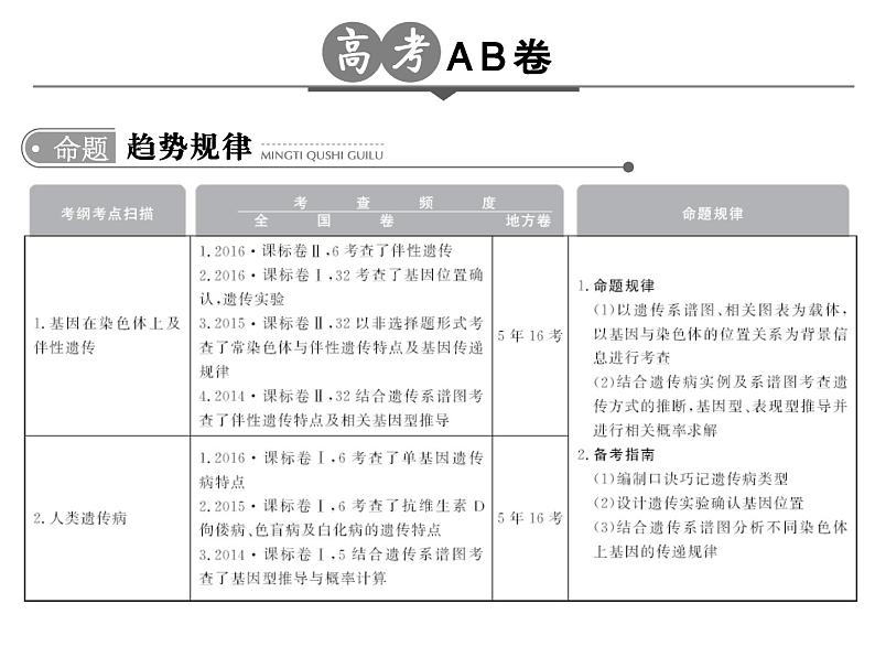 高考生物一轮总复习课件：专题11 伴性遗传与人类遗传病02