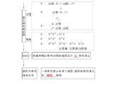 高考生物一轮总复习课件：专题11 伴性遗传与人类遗传病