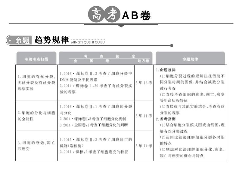 高考生物一轮总复习课件：专题7 细胞的增殖、分化、衰老、凋亡和癌变02