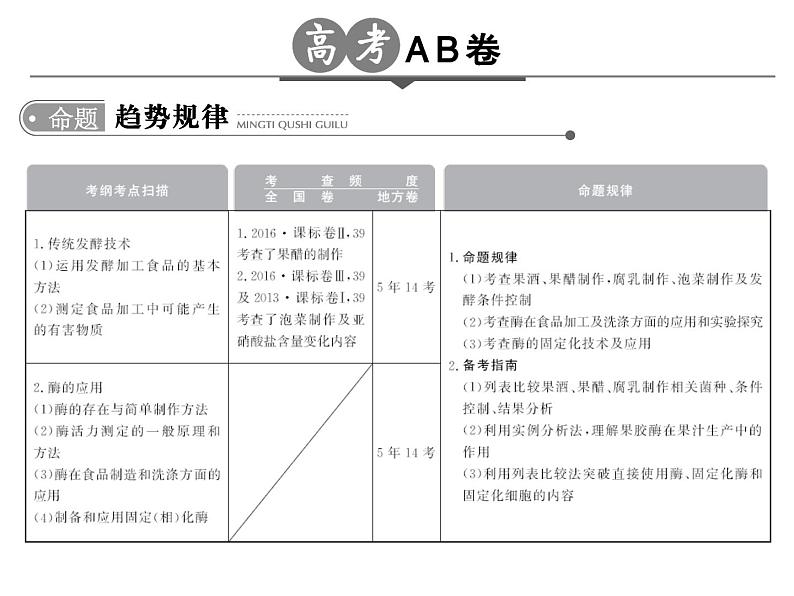 高考生物一轮总复习课件：专题23 酶的应用及传统发酵技术02