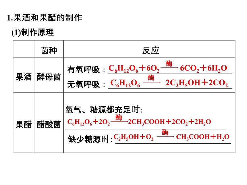 高考生物一轮总复习课件：专题23 酶的应用及传统发酵技术04