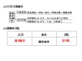 高考生物一轮总复习课件：专题23 酶的应用及传统发酵技术