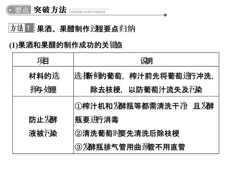 高考生物一轮总复习课件：专题23 酶的应用及传统发酵技术08