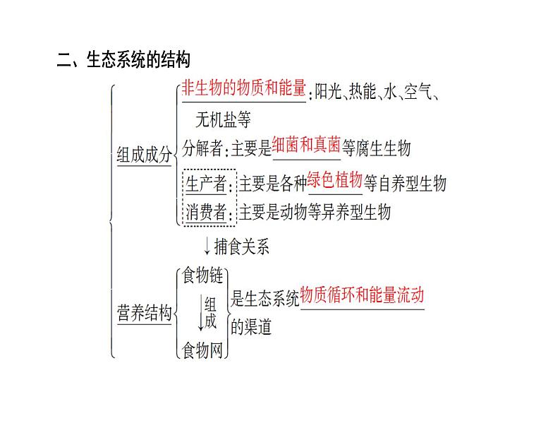 高考生物一轮复习（通用版）课件：第10单元-第1讲生态系统的结构第3页