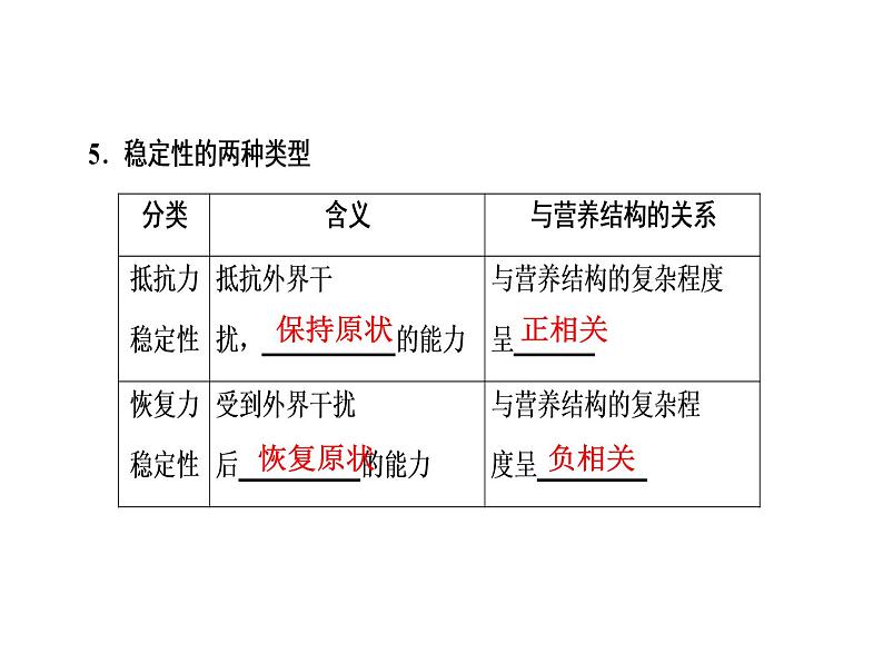 高考生物一轮复习（通用版）课件：第10单元-第3讲生态系统的物质循环、信息传递及稳定性第8页